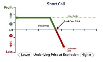 Frm Naked Call CFA FRM And Actuarial Exams Study Notes