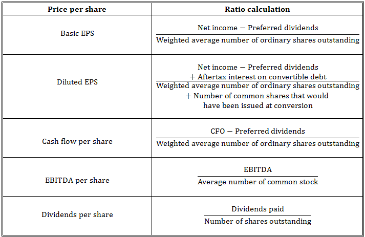 cfa-level-1-financial-ratios-sheet-analystprep-cfa-exams