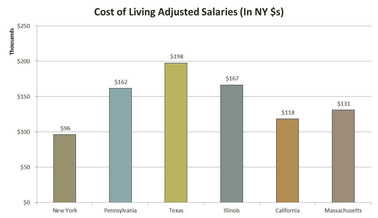 the-complete-cfa-salary-analysis-data-charts-and-roi-analystprep