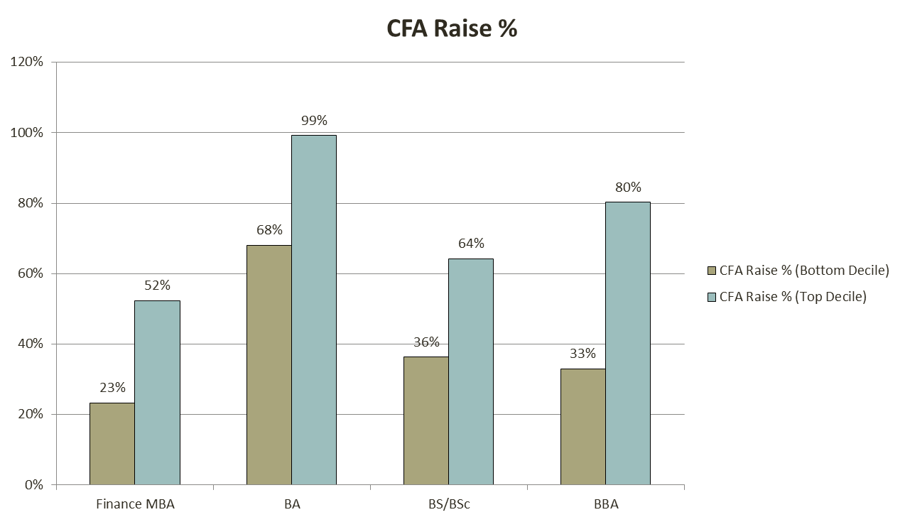 the-complete-cfa-salary-analysis-data-charts-and-roi-analystprep