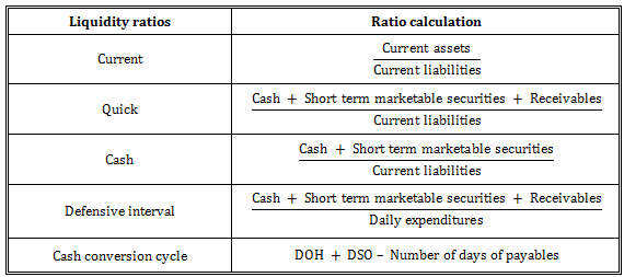 CFA Level 1 Financial Ratios Sheet AnalystPrep CFA Exams