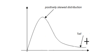 Positively-skewed-distribution-300x175.png
