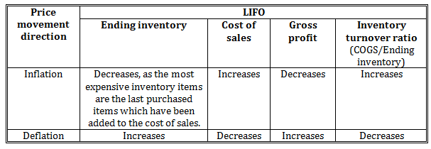 Accurate D-UN-DY-23 Study Material