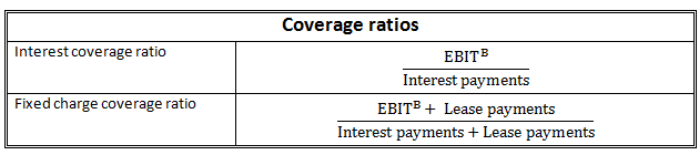 Calculate Leverage And Coverage Ratios Cfa Level 1 Analystprep 9500