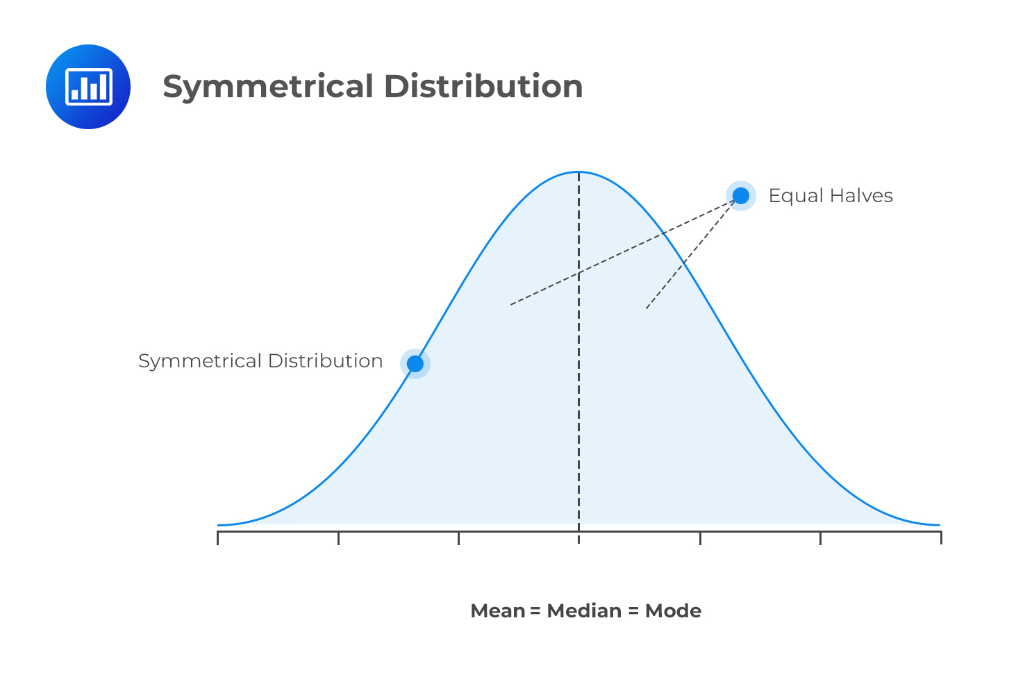 Measures of the Shape of a Distribution - AnalystPrep