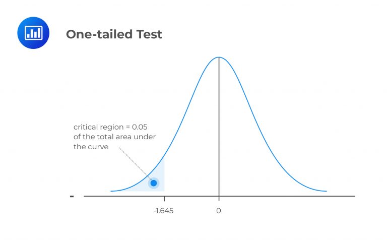 example of 1 tailed hypothesis test