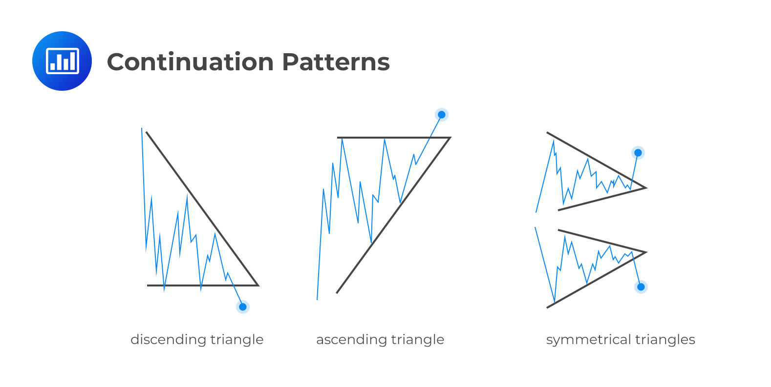 Introduction To Chart Patterns Continuation And Reversal Patterns - Riset