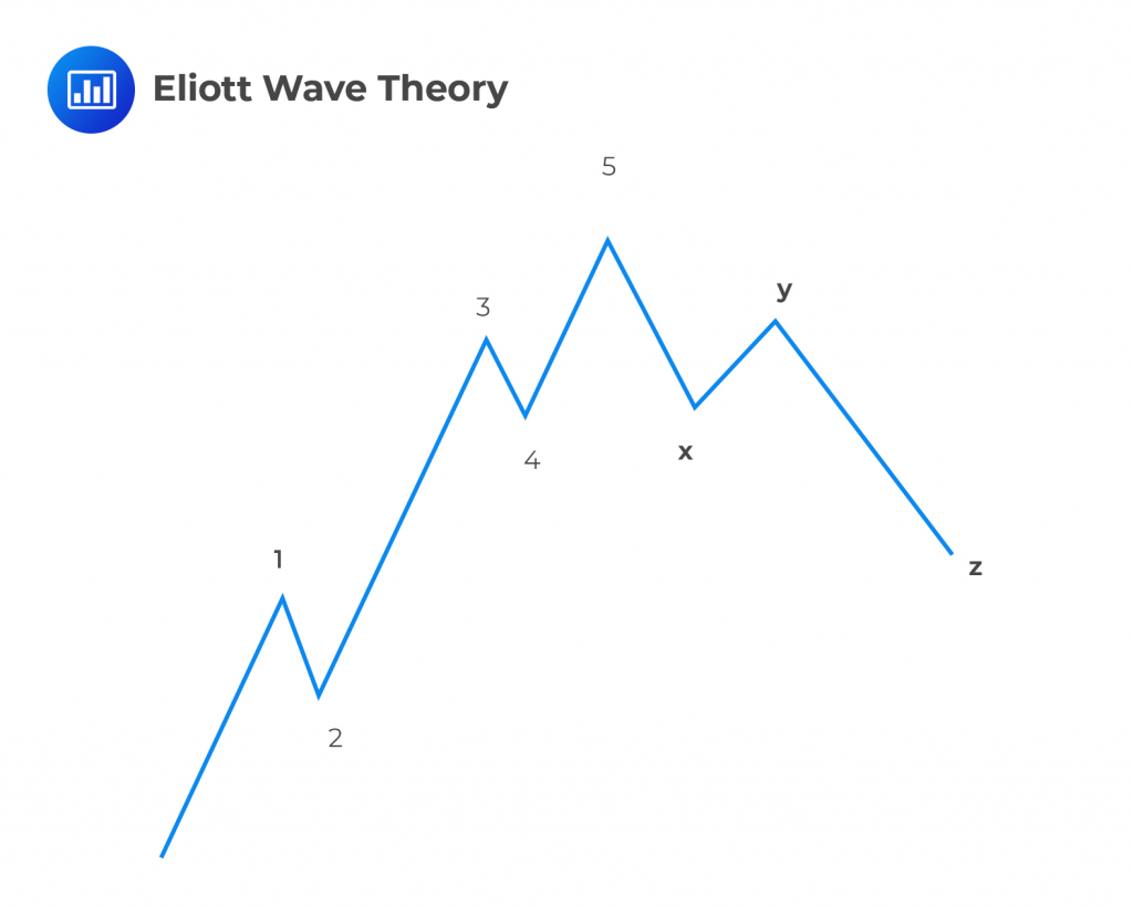 elliott wave explained robert beckman pdf