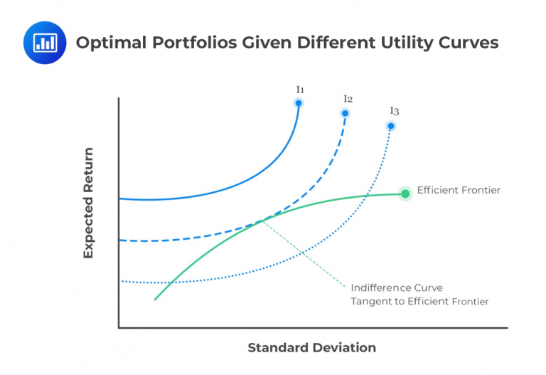 Principles Of Portfolio Construction | CFA Level 1 - AnalystPrep