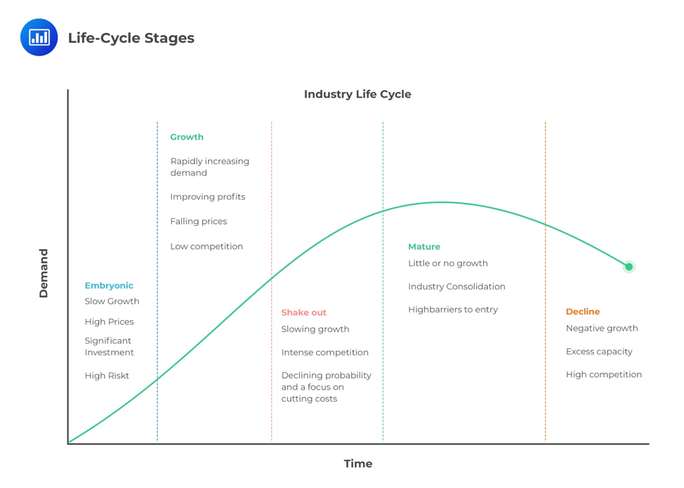 industry-life-cycle-models-cfa-level-1-analystprep