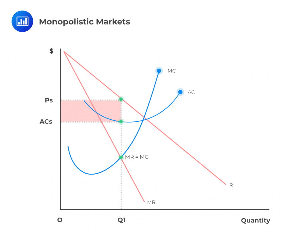 marginal-cost-and-revenue-economic-profit-cfa-level-1-analystprep