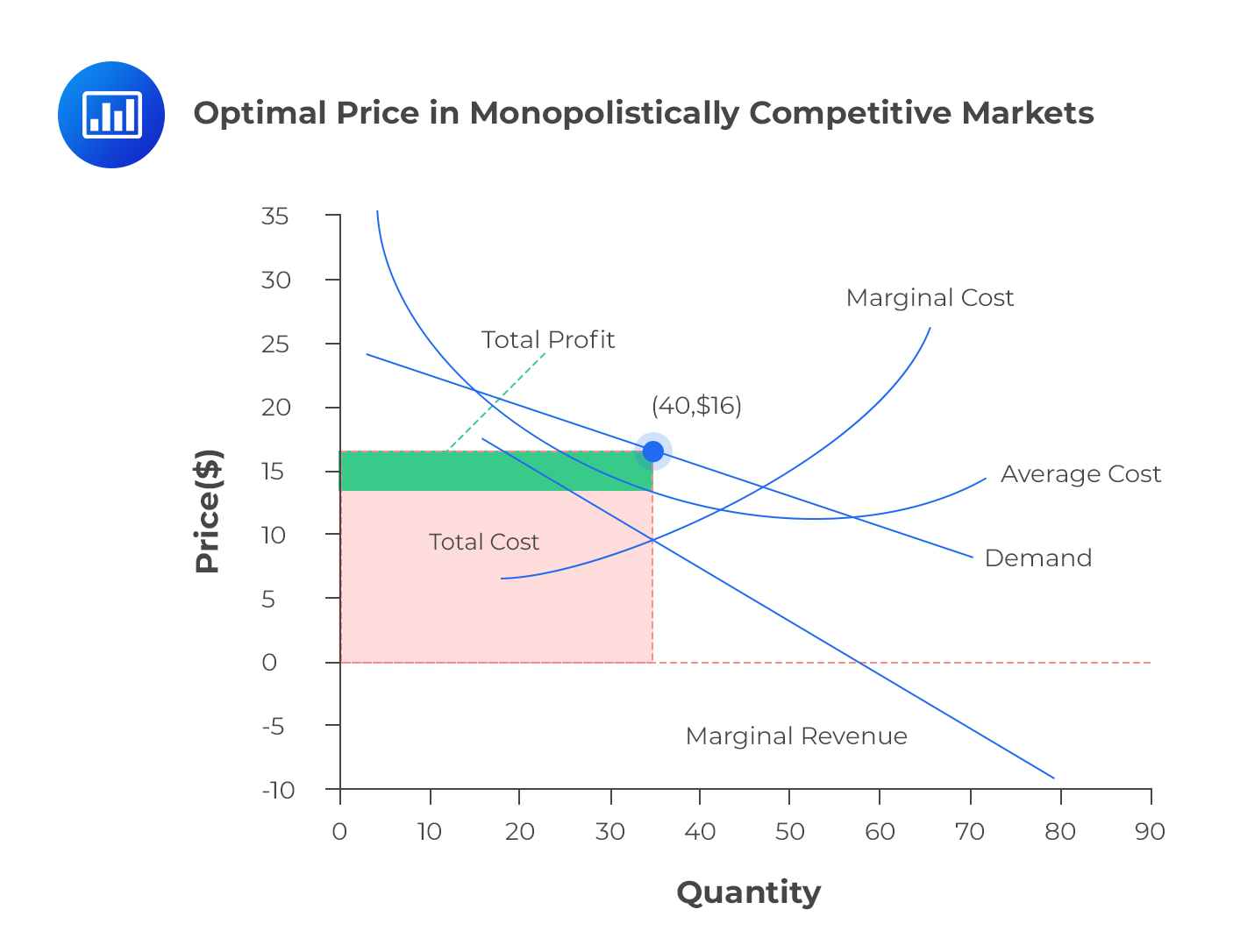 market cost