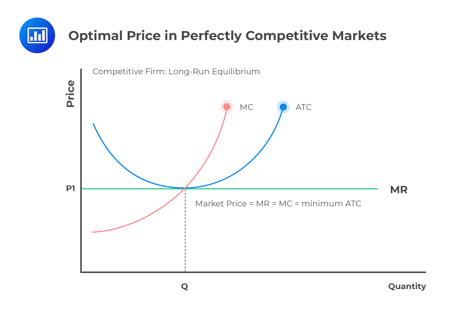 cost curve perfect competition shift