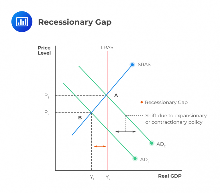 fluctuations-in-aggregate-demand-and-supply-cfa-level-1-analystprep