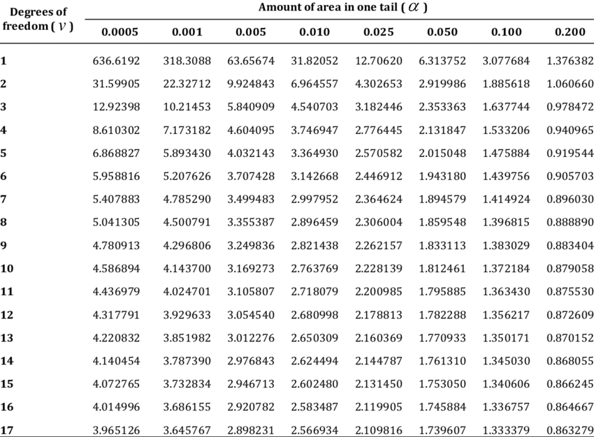 Confidence Interval Example Question Cfa Level 1 Analystprep 3586