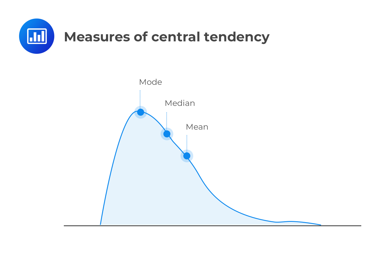 Measures Of Central Tendency Example Cfa Level I Analystprep