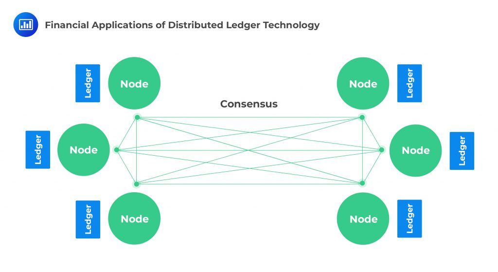 Financial Applications of Distributed Ledger Technology | AnalystPrep