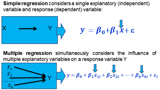 Confidence Intervals In Multiple Regression Analystprep Frm Part 1