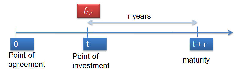 interest-rates-frm-study-notes-frm-part-1-2-analystprep