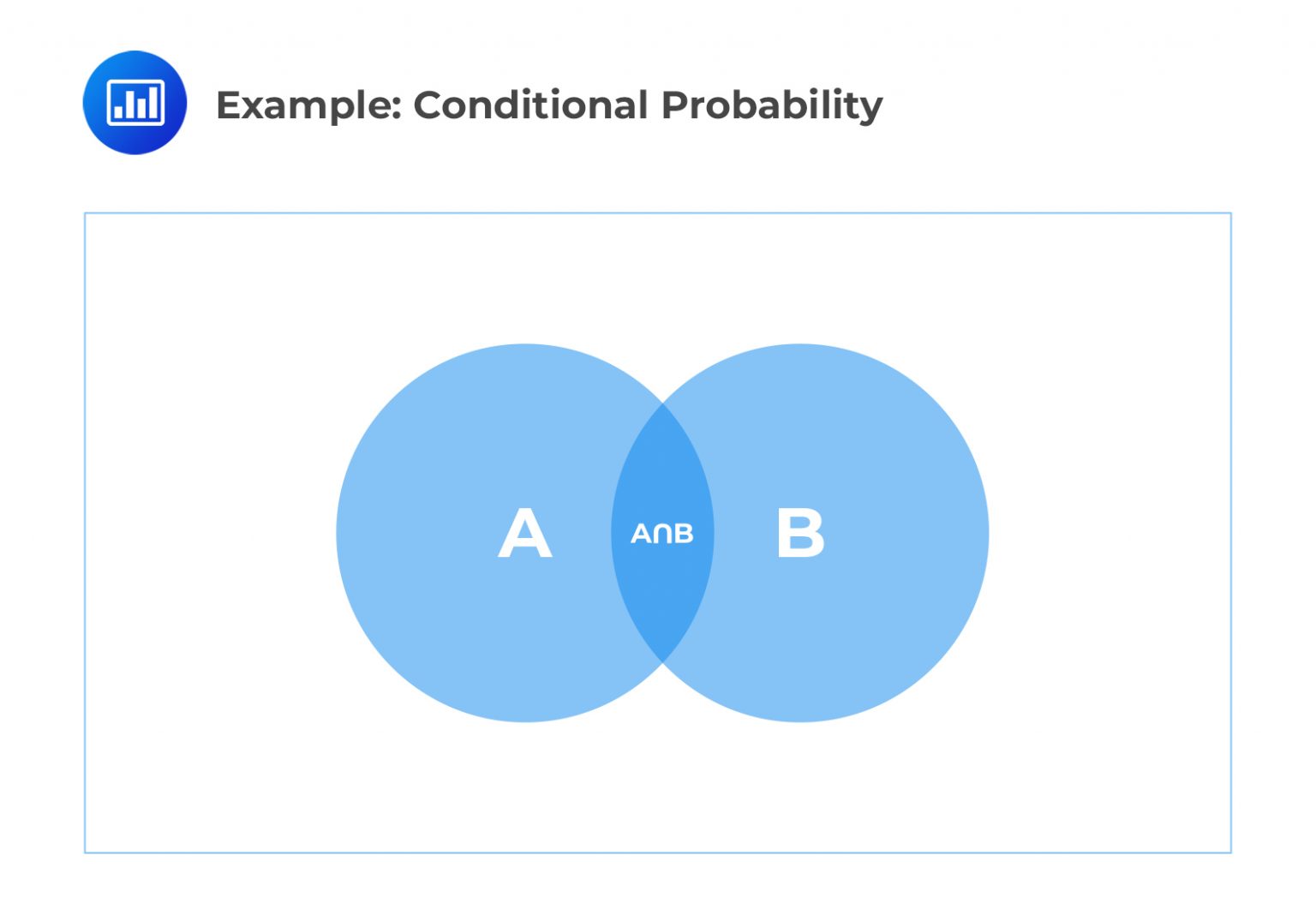 Define And Calculate Conditional Probabilities - CFA, FRM, And ...