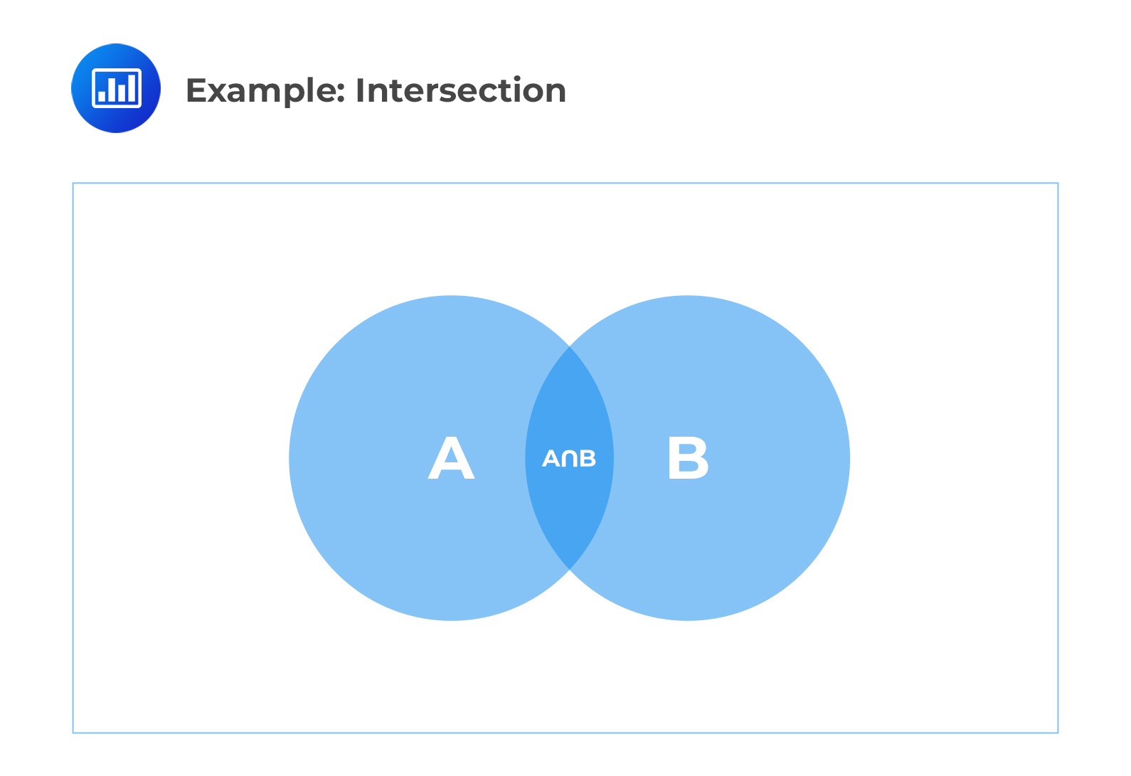 Example: Intersection