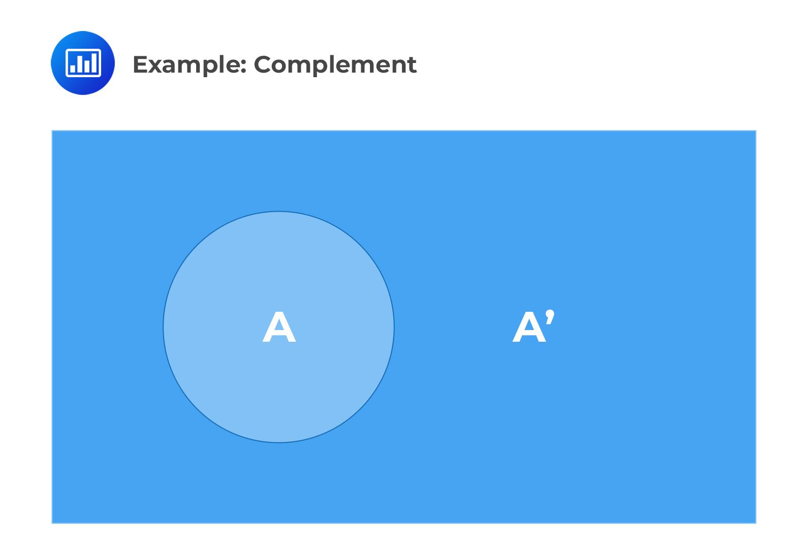 Example: Complement