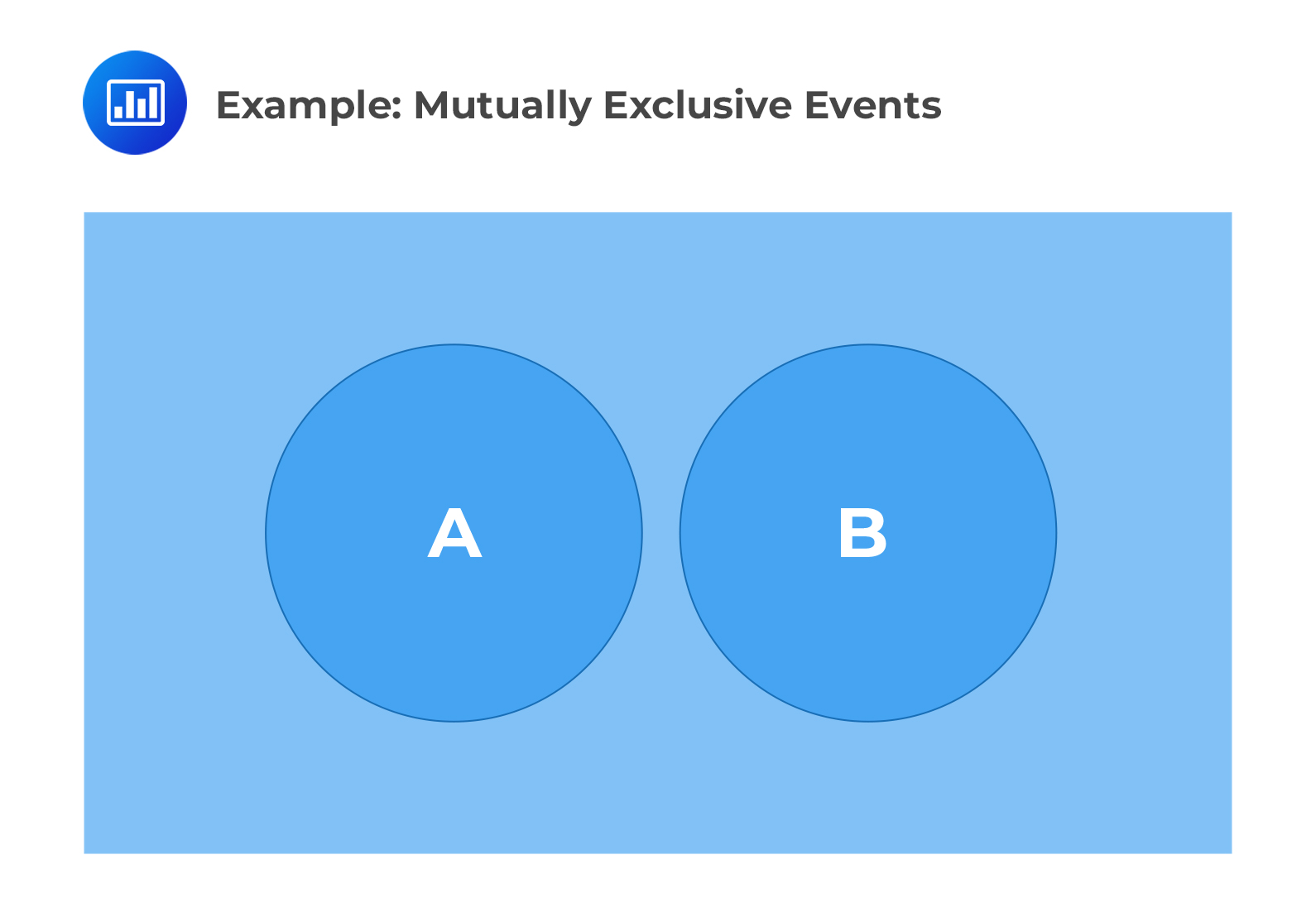 Example: Mutually Exclusive Events