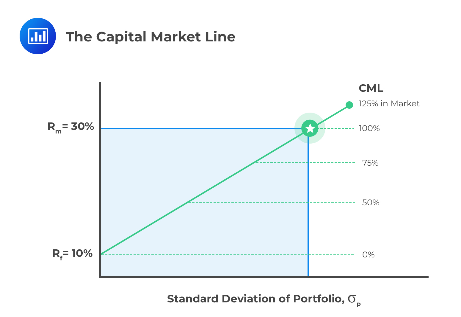 the-capital-asset-pricing-model-capm-analystprep-frm-part-1