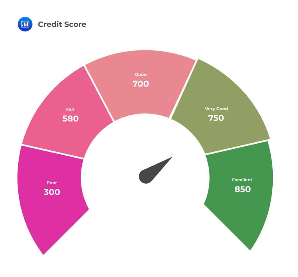 Types Of Credit Scoring Models