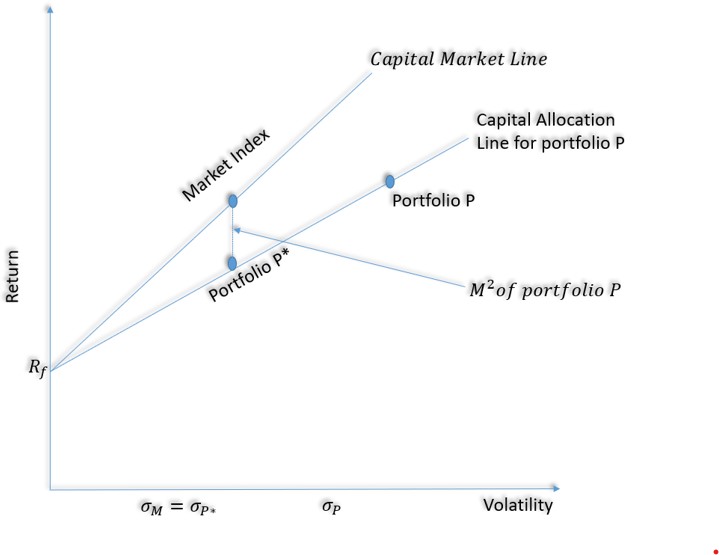 Portfolio-Performance-Evaluation_img2 - CFA, FRM, And Actuarial Exams ...