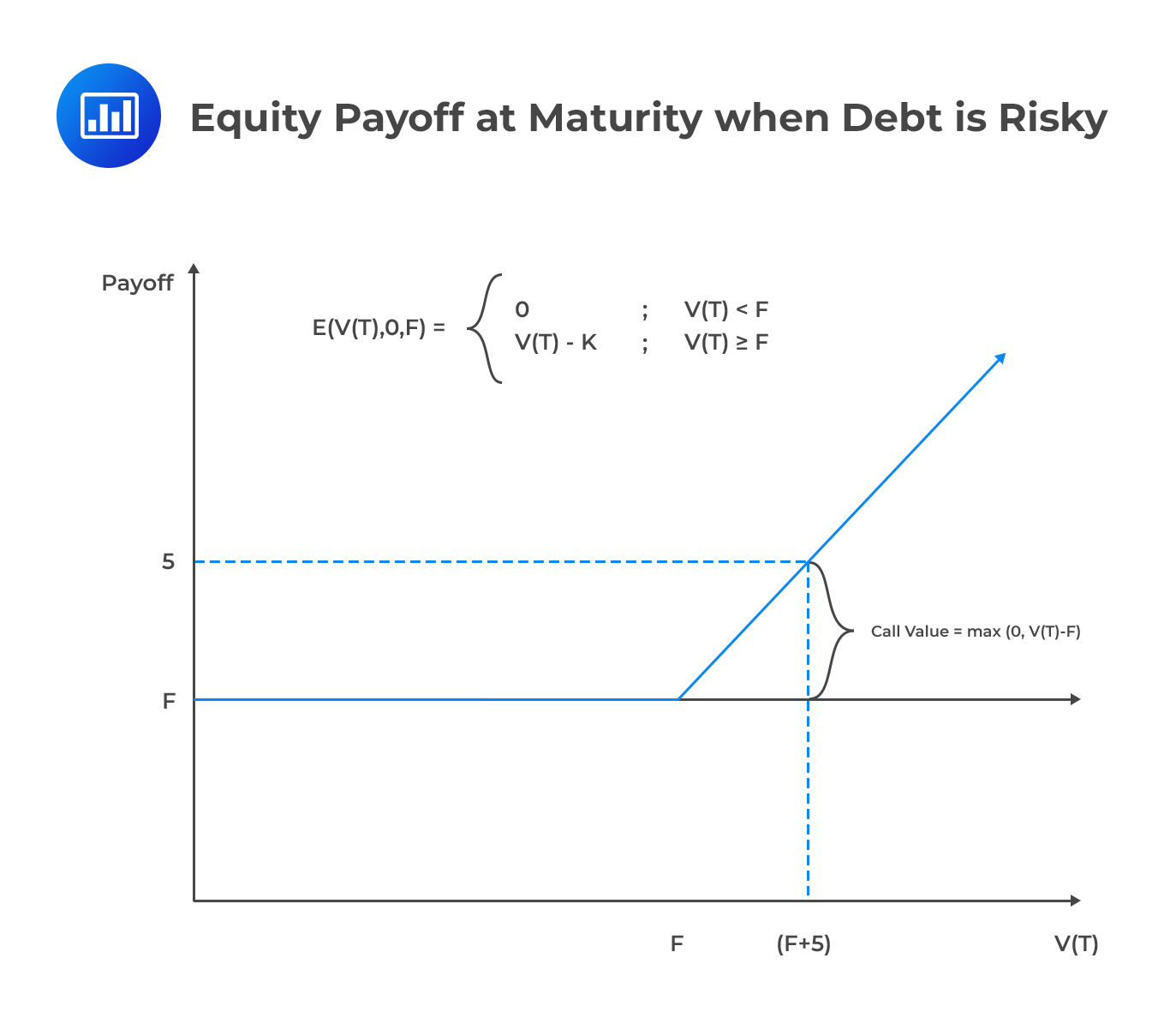 Credit Risks And Credit Derivatives Frm Part 2 Analystprep