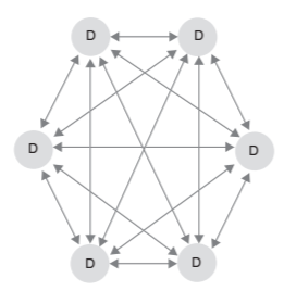 Valid CCP Test Online