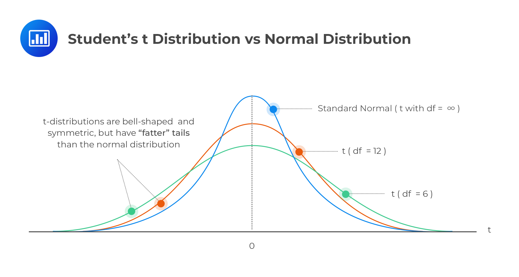 distributions-analystprep-frm-part-2-study-notes