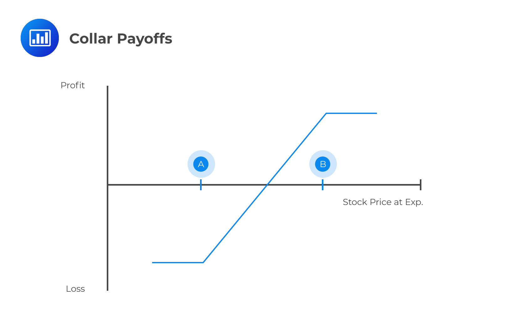 Trading Strategies FRM Study Notes FRM Part 1 & 2 AnalystPrep