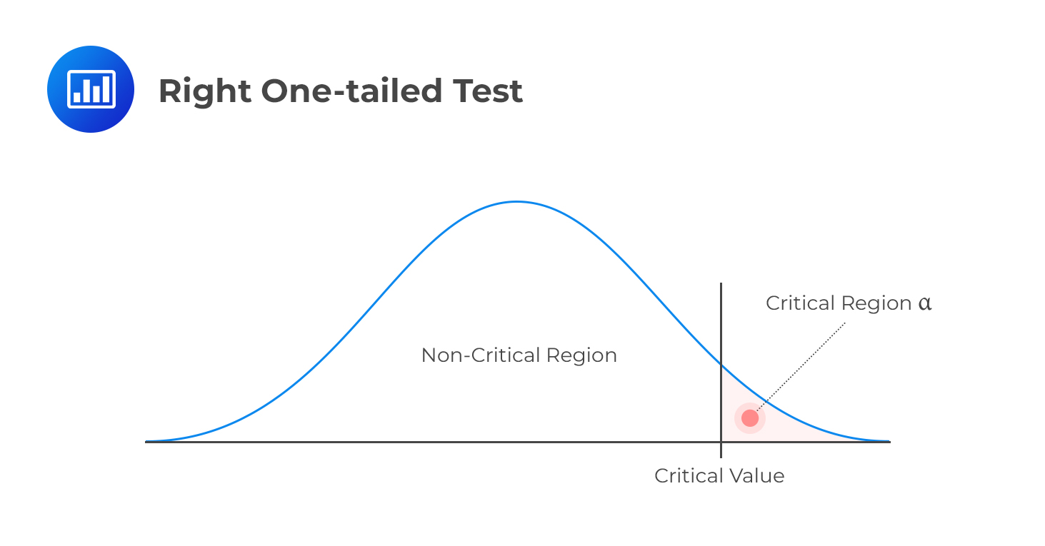 Right One-tailed Test