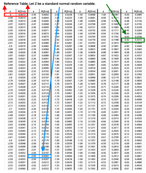 frmlevel1ztablevasicekmodel CFA, FRM, and Actuarial Exams Study