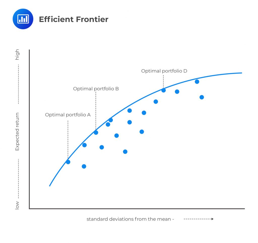 Measures Of Financial Risk | AnalystPrep - FRM Part 1 Study Notes