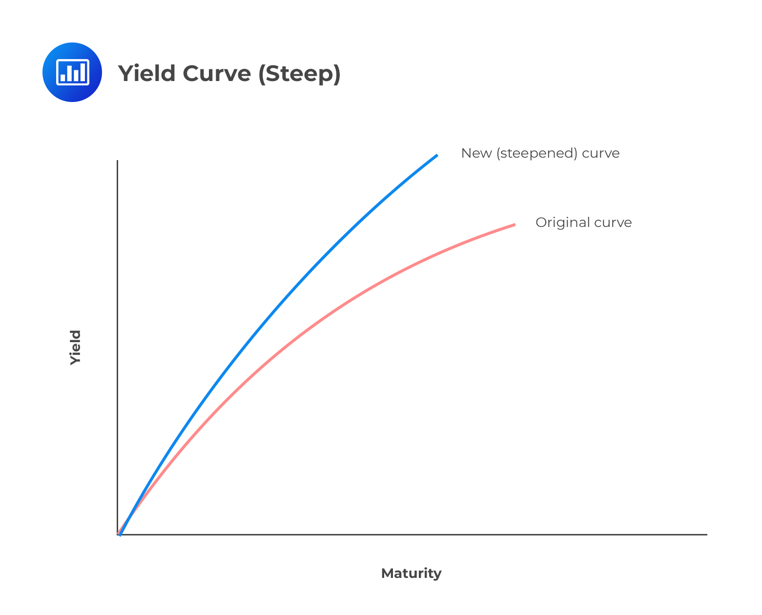 spot-forward-and-par-rates-analystprep-frm-part-1-study-notes