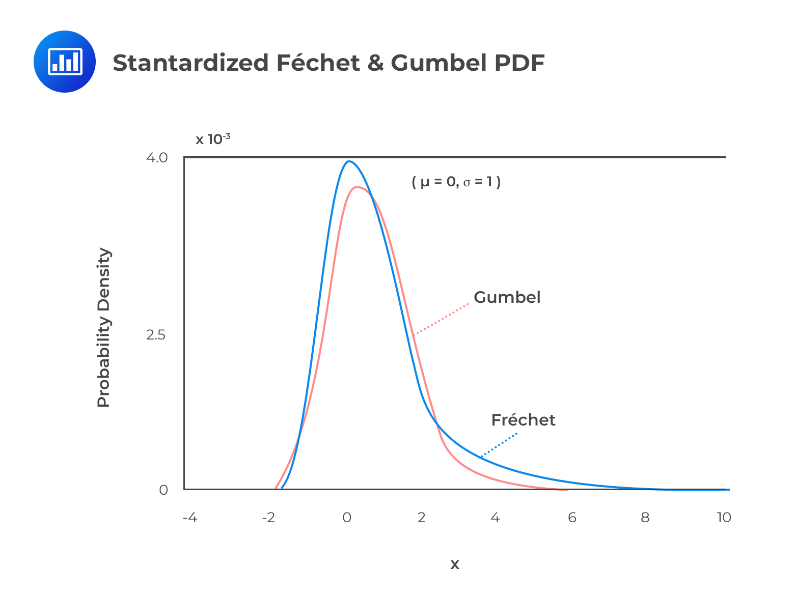 Parametric Approaches Analystprep Frm Part 2 Study Notes