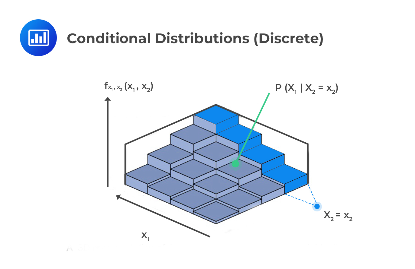 Условный момент. Joint distribution covariance. Semiparametric regression.