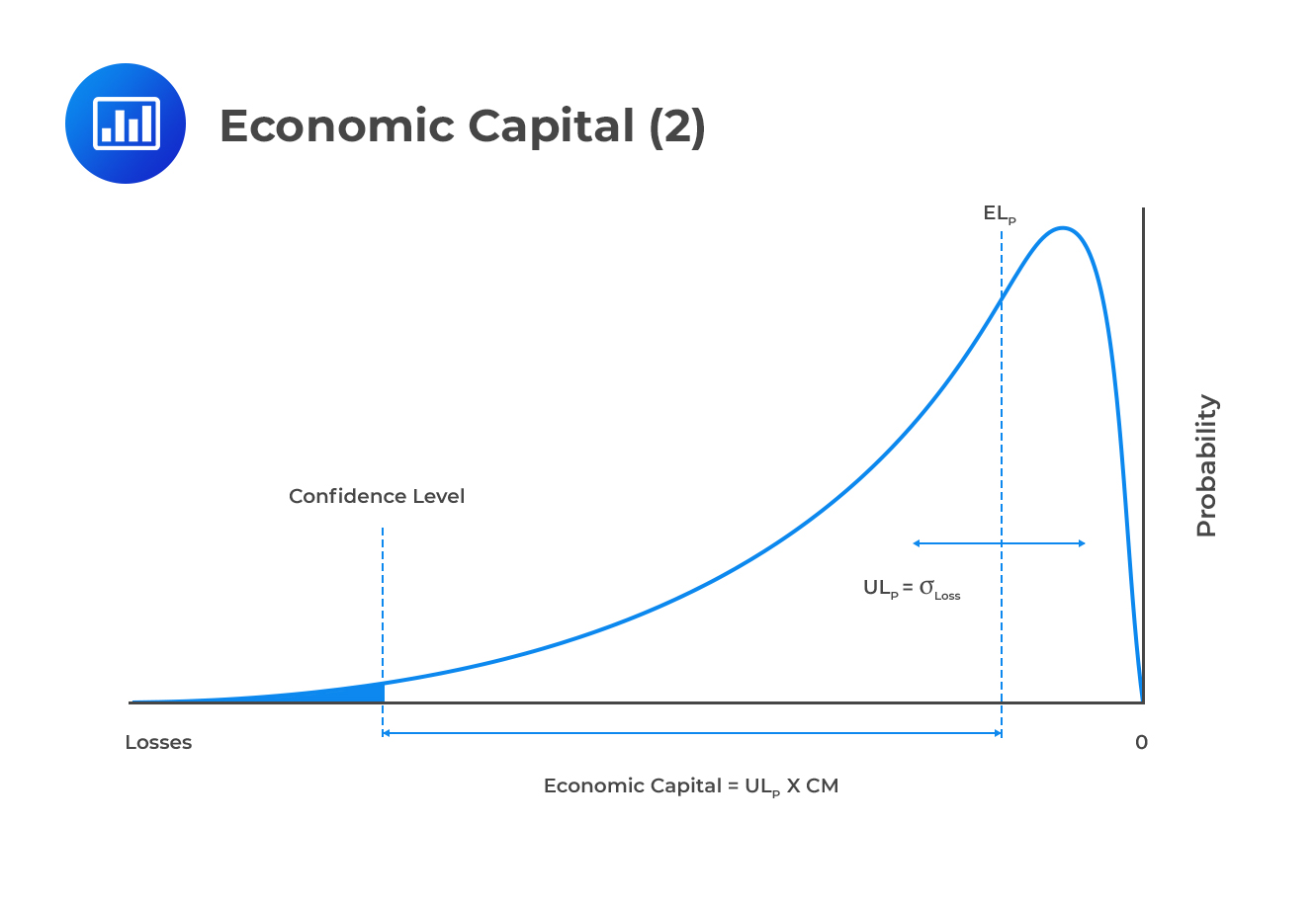 Capital Structure In Banks Cfa Frm And Actuarial Exams Study Notes