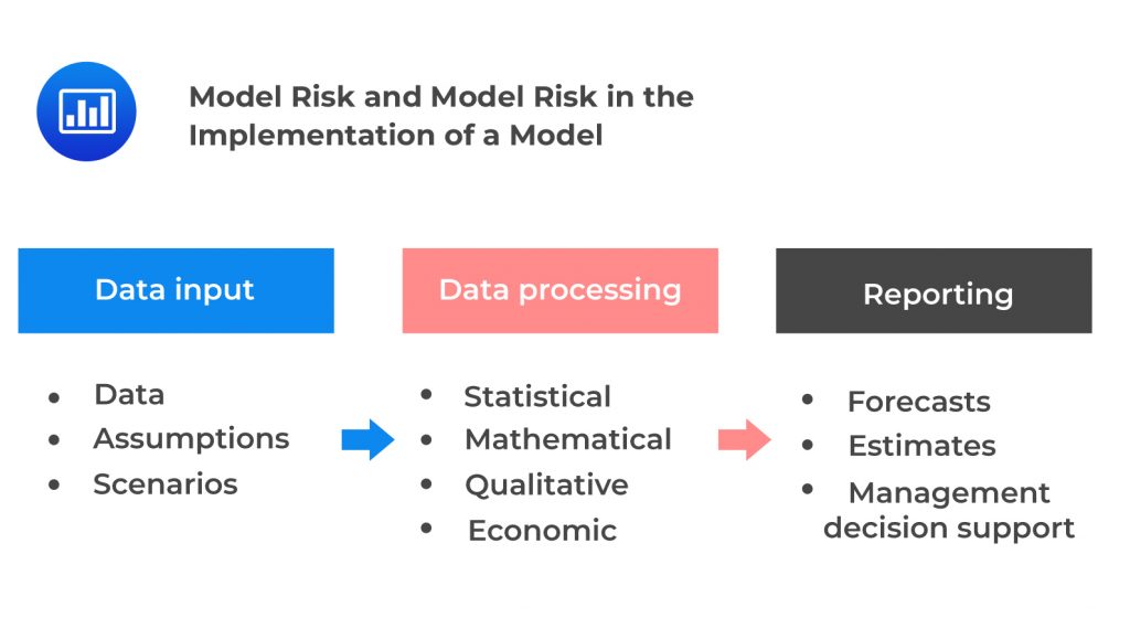 risk-management-process-model