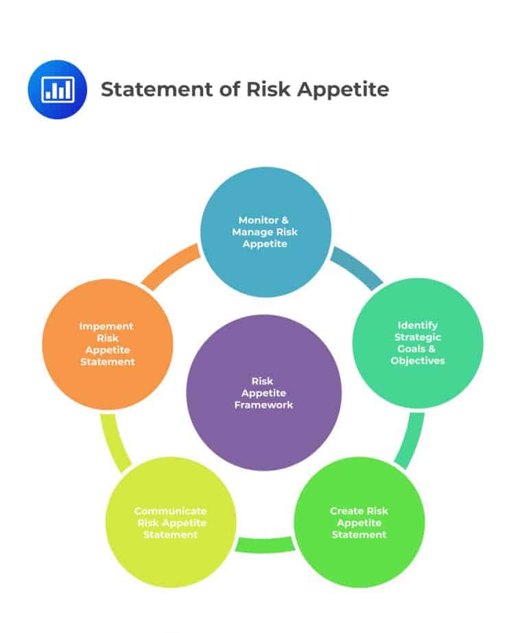 creating-and-applying-risk-appetite-statements-sustainability-hse