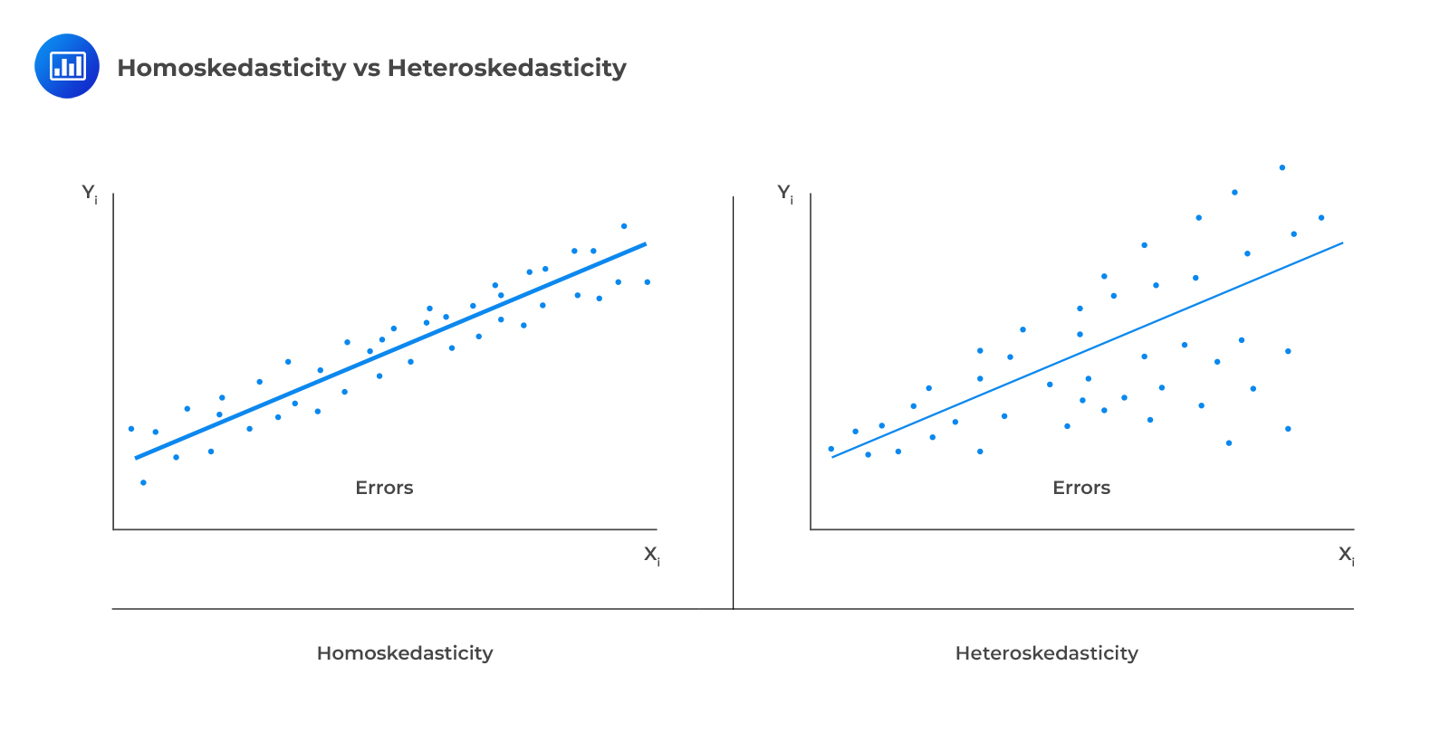 heterosked