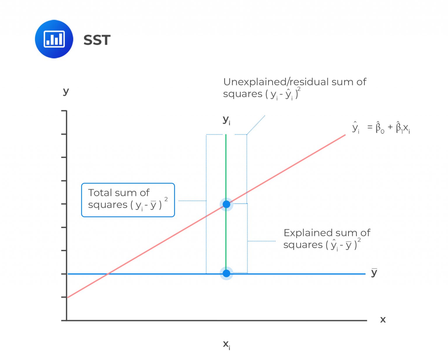 Sst Cfa Frm And Actuarial Exams Study Notes