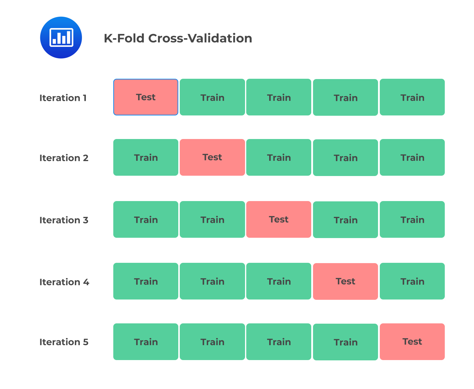 k-fold-cross-validation-cfa-frm-and-actuarial-exams-study-notes